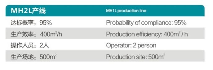 MH2L生態(tài)板自動(dòng)壓貼線參數(shù).jpg