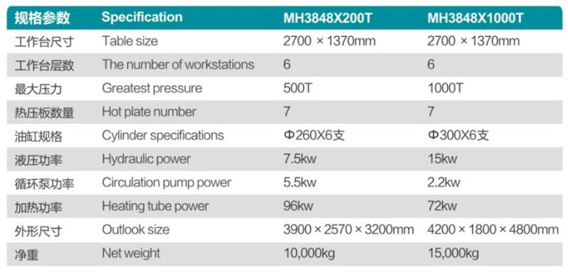 MH3848X1000T三聚氰胺六層熱壓機參數.jpg