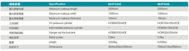 MHP2500雙工位液壓式拼板機參數(shù).jpg