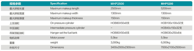 MHP5200八段式兩面油壓拼板機(jī)參數(shù).jpg